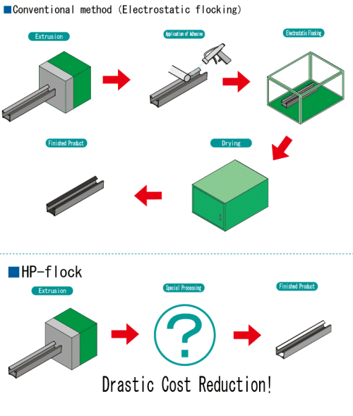 HP flock image1.gif